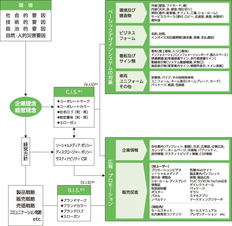 相関チャート図